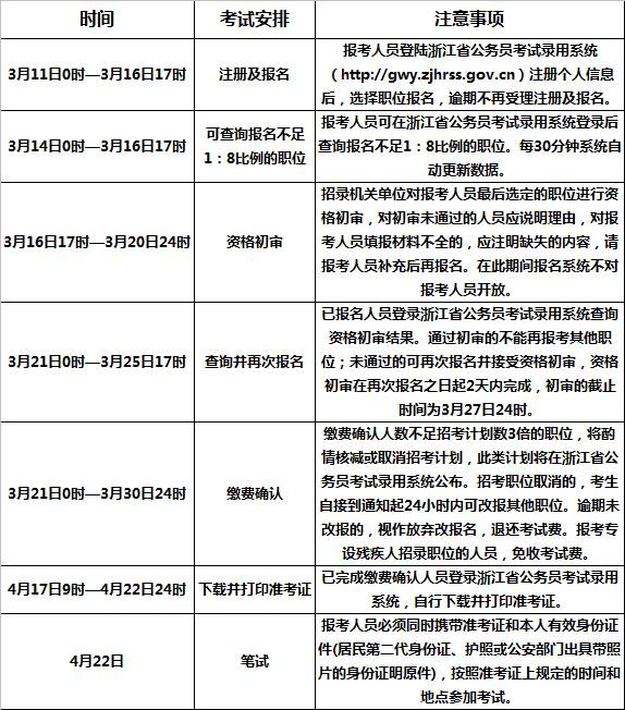 2019年浙江公务员考试职位表下载入口