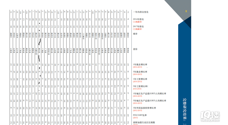 2017年度中国最佳表现城市排行,全国经济之星