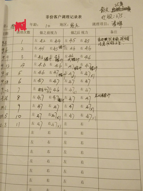 菲份近视治疗-天台论坛-台州19楼