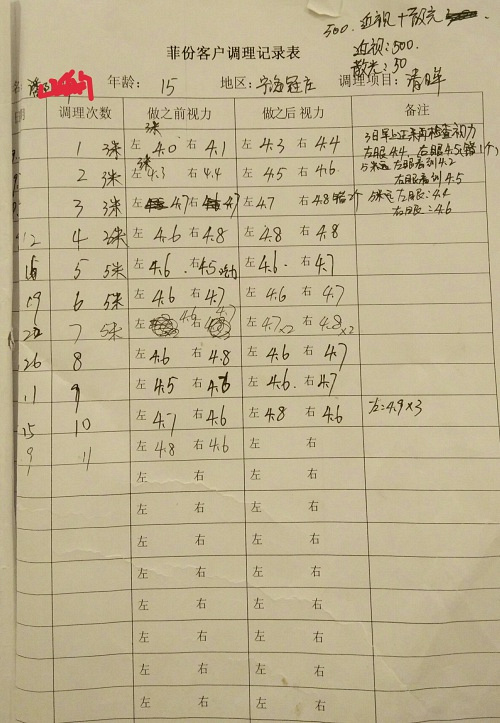 菲份近视治疗-天台论坛-台州19楼