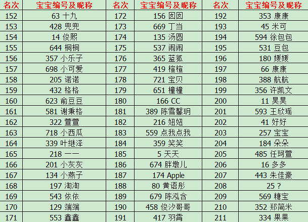 台历宝宝名次公示期 如无异议奖品将在一周后