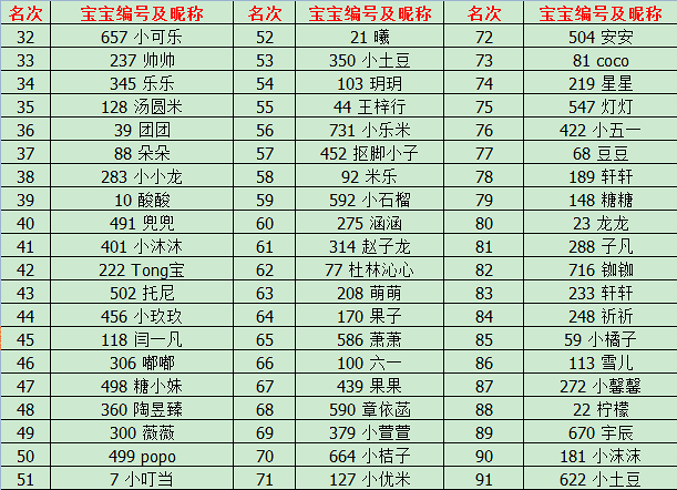 台历宝宝名次公示期 如无异议奖品将在一周后