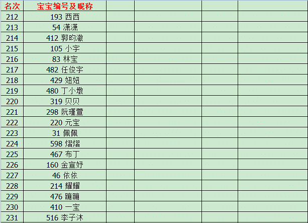 台历宝宝名次公示期 如无异议奖品将在一周后