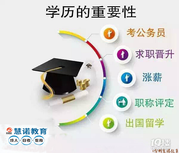 台州大专函授学历教育。