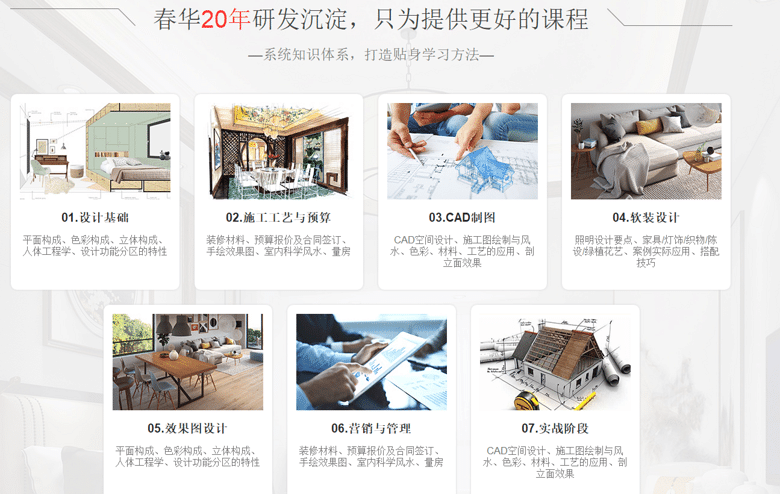 我想做室内设计,整理学哪些作品呢?简历?应该如何软件学费设计师ui图片