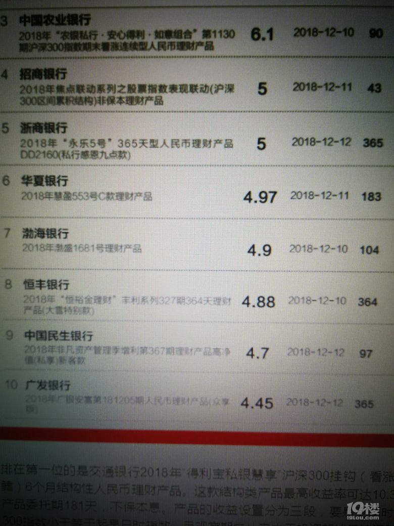 恒大指定兴业银行 利率上涨20%