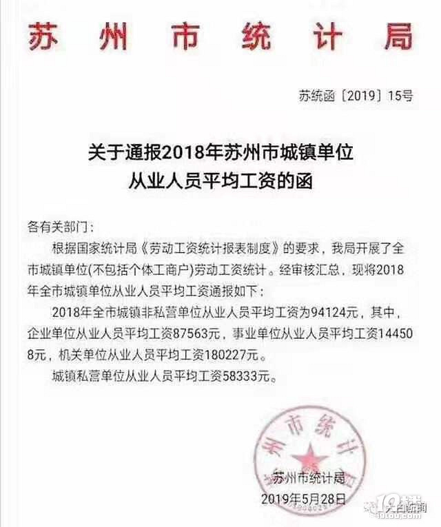 苏州从业人员平均工资（含公务员\企事业单位）