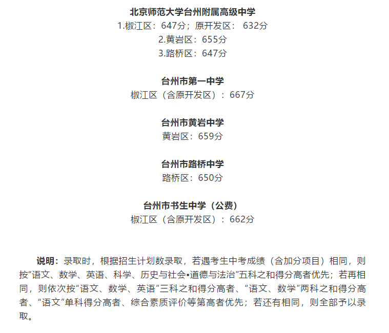 2020椒江中考录取分数线椒江普通高中最低录取分数线是多少