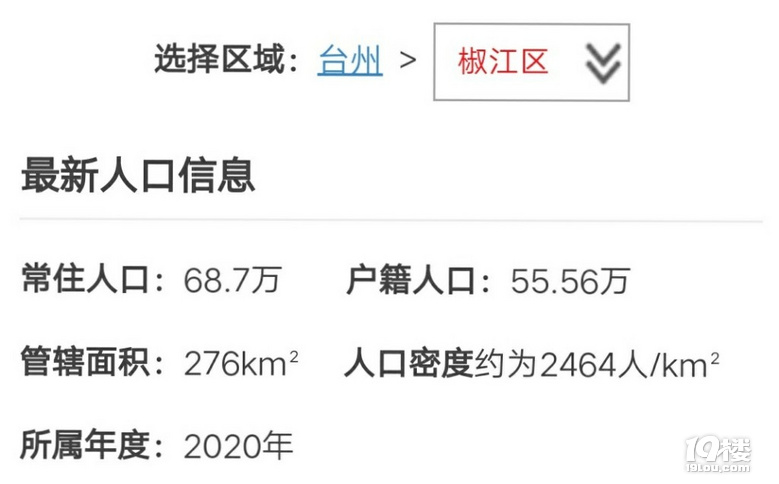 椒江房子还是挺多的，买房不用急