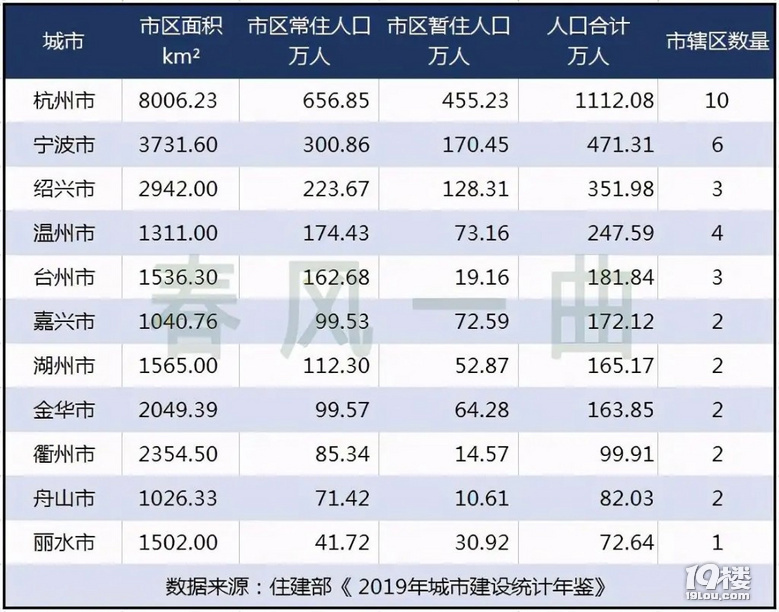 椒江区的人口有多少？告诉你，人气满满额