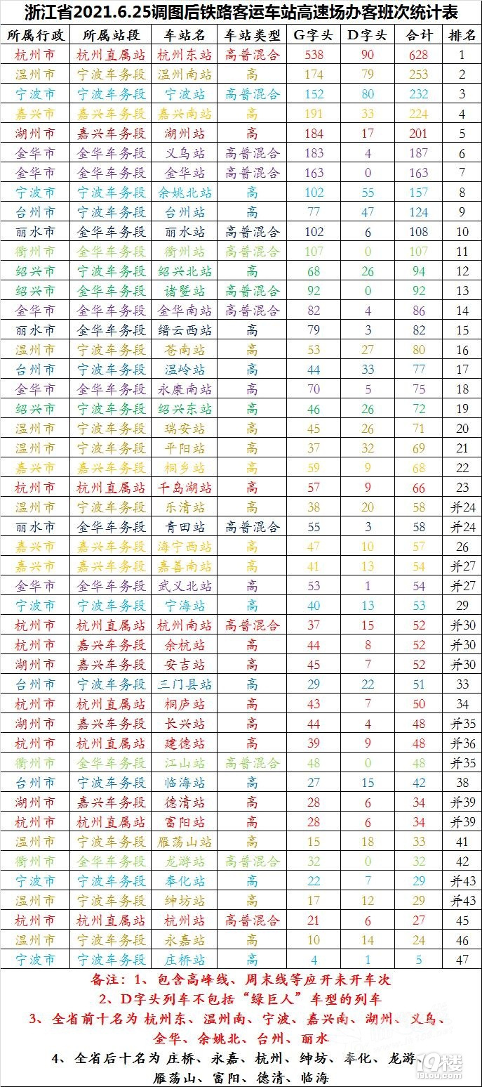 浙江625铁路调图各车站停靠车次统计附金台铁路时刻表