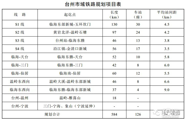 台州s2线轻轨最全信息更新