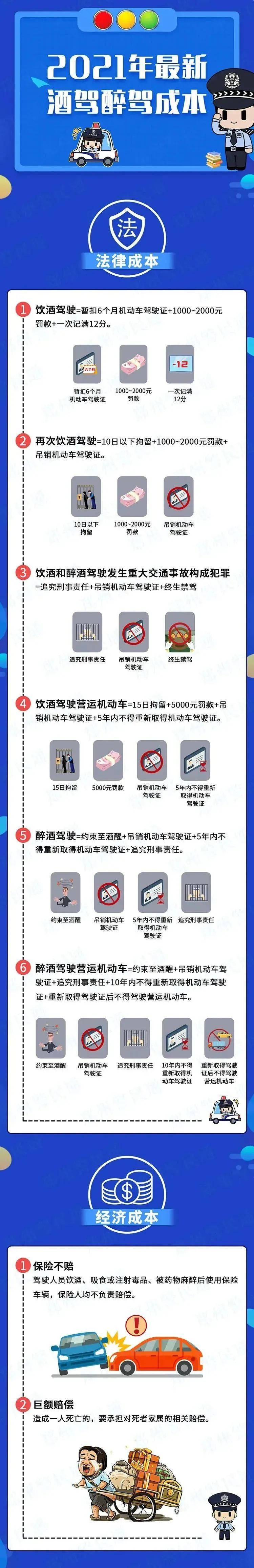 酒驾有新规这3种行为不算酒驾了