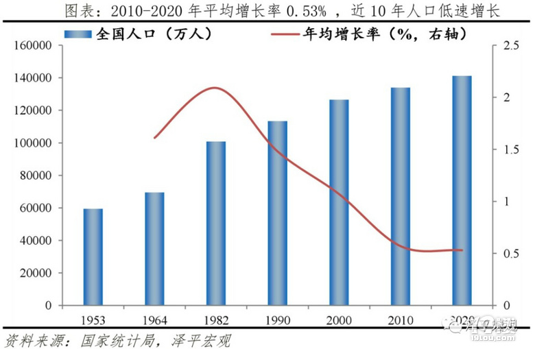 中国人口形势报告老龄化少子化不婚化城市群化阶层固化