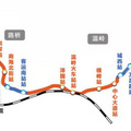 台州市域铁路S1一期工程线路图