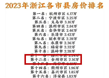 台州19楼优选