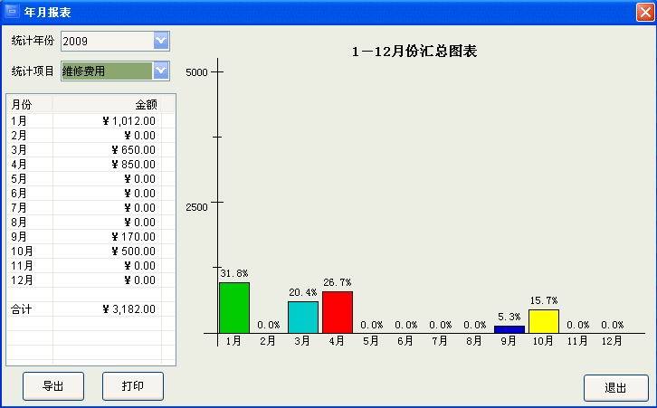 一辆飞度小车在台州一年的养车费用全记录!-讲