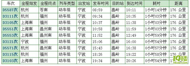 温岭到宁波火车站动车组时刻表-其他-台州拼车
