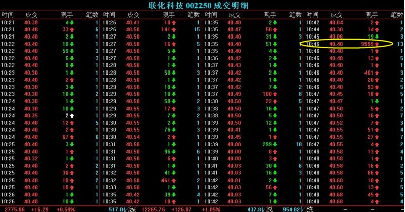 真疯狂,一次吃进4040万的联化科技股票-讲白搭