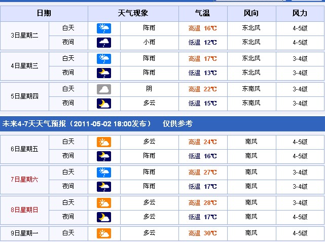 临海天气预报一周 今日、明日、未来7天临海天
