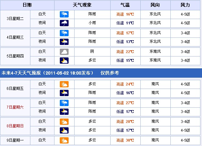 天台天气预报一周 今日、明日、未来7天天台天