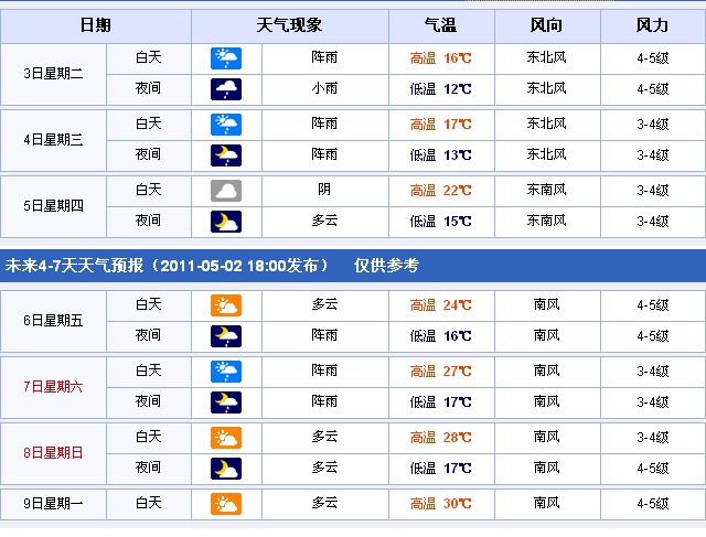 台州各地天气预报一周 台州今日、明日天气预