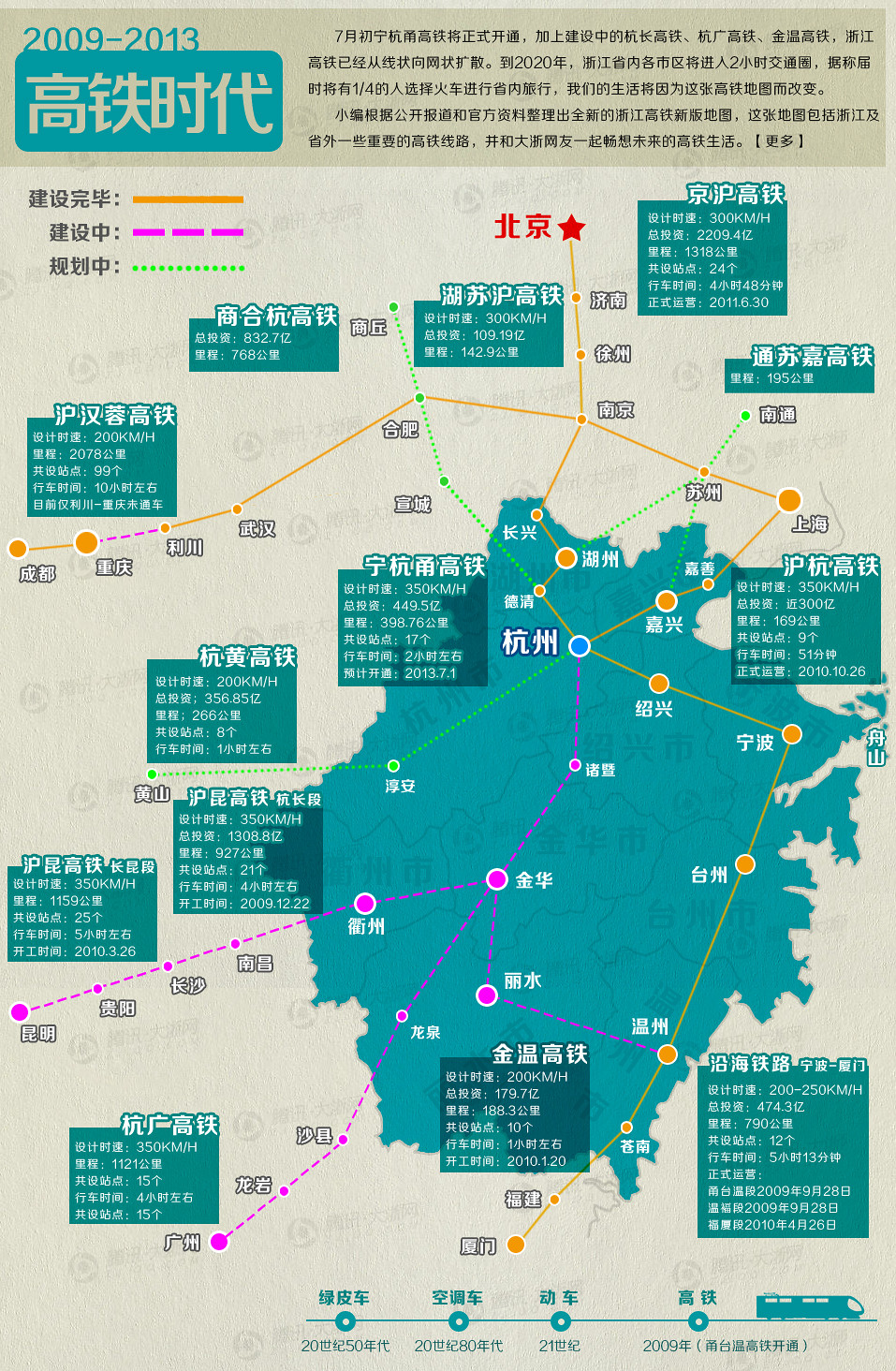 浙江高铁新版地图图片