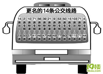 71路专线更名为41路市区14条公交线路更名