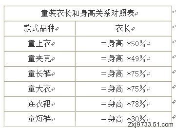 童装衣长和身高关系对照表