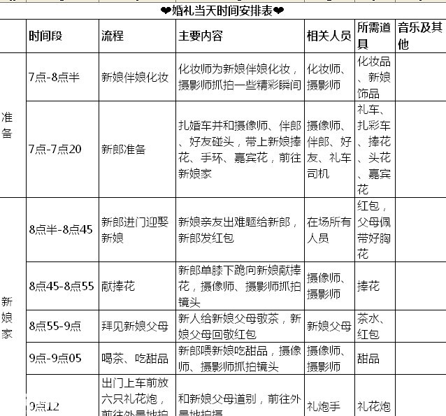婚礼流程表，婚礼筹备流程表，宾客名单表等结婚相关流程表下载_乖猪儿的 