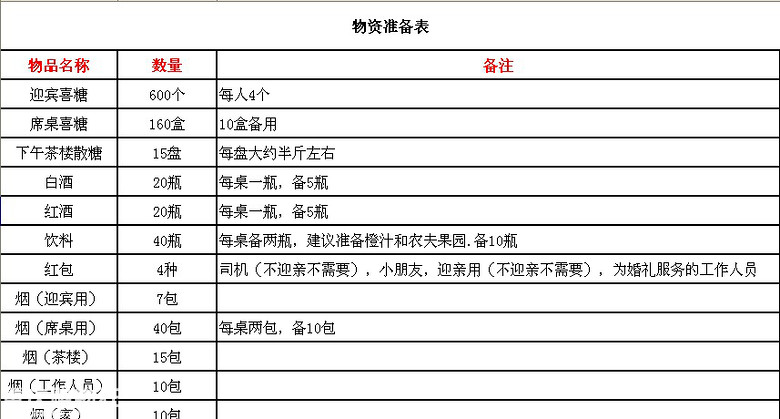 ����׼��