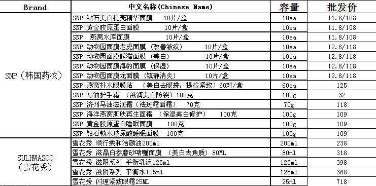 韩国直邮正品护肤品凑单，爱韩妆的妹子看过来，咱凑齐就开炮！