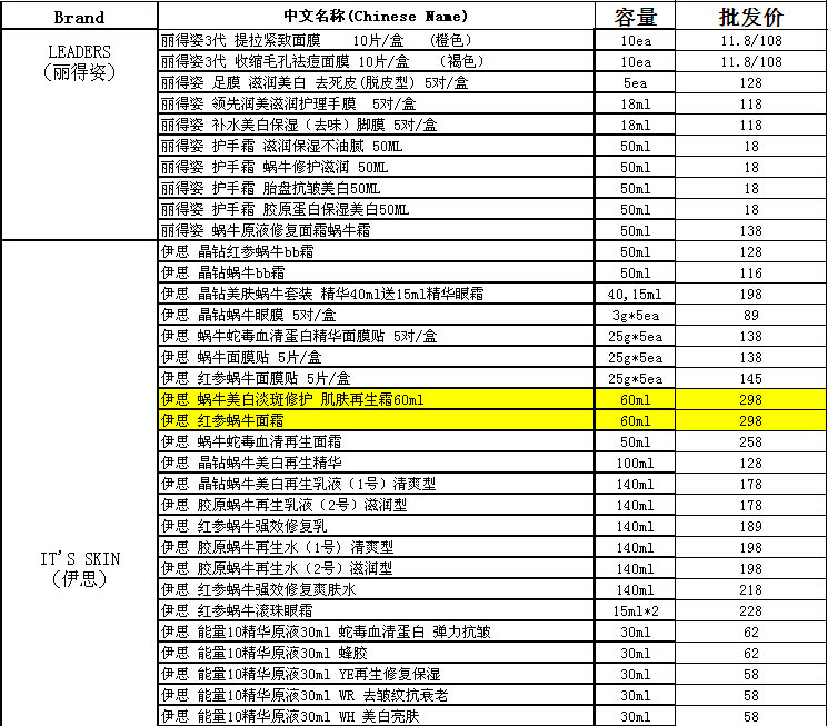 韩国直邮正品护肤品凑单,爱韩妆的妹子看过来,咱凑齐就开炮!