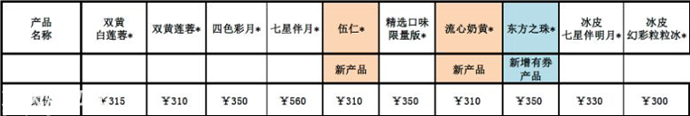意向团--美心月饼要不要