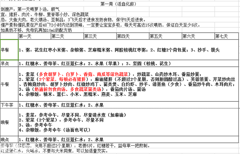 月子餐自理