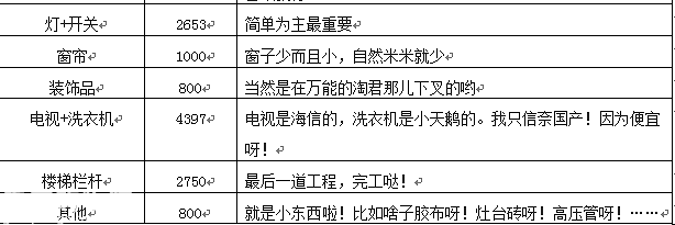 混搭+乱搭=我的小家【格力空调杯-秀家大赛】