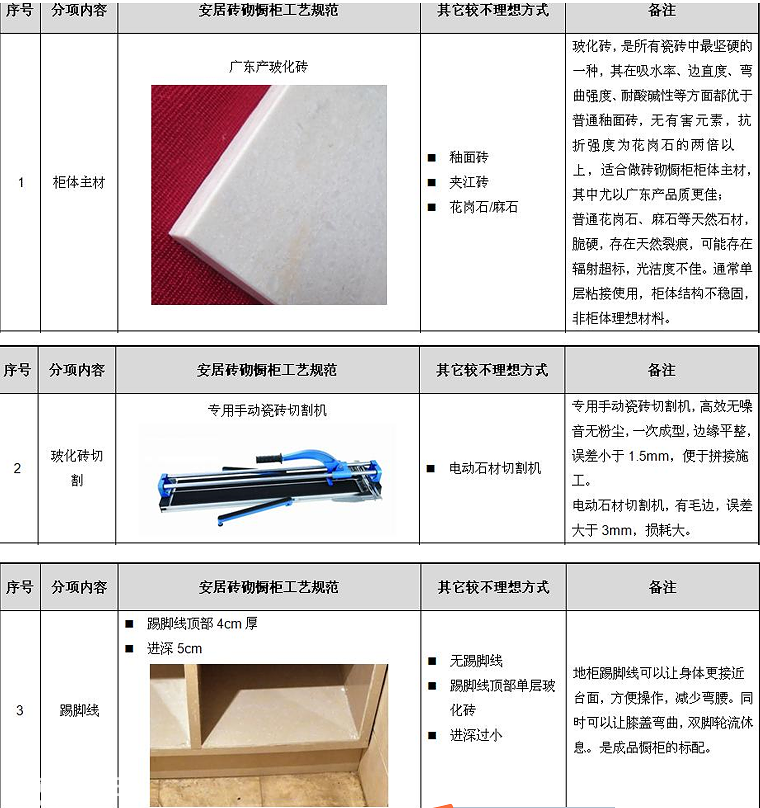 �๤�ض���ש������ʩ���淶��˭�ܸ�������ô��word������