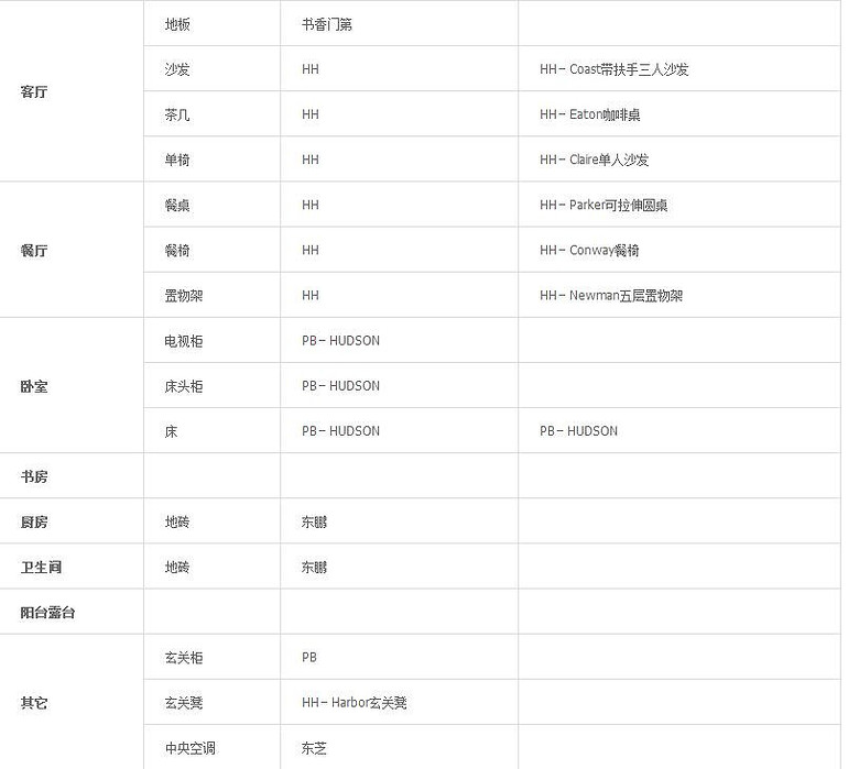 190平简约美式终于毕业了