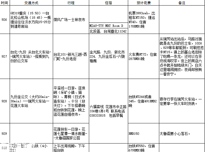 #屌丝姐妹花の逃跑计划#泥嚎！TAIWAN！+【车旅无忧大赛】
