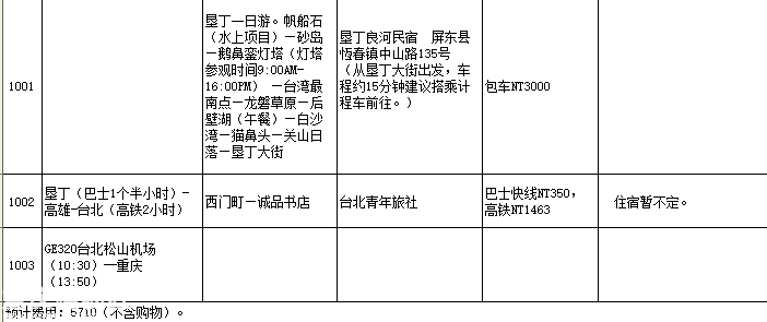 #屌丝姐妹花の逃跑计划#泥嚎！TAIWAN！+【车旅无忧大赛】