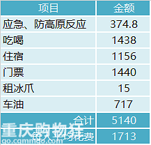 2016年春节海螺沟四日3人行