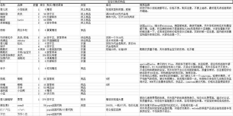 新桥医院的延期剖宫产