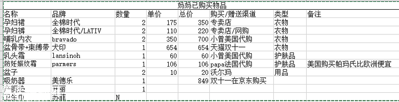 新桥医院的延期剖宫产