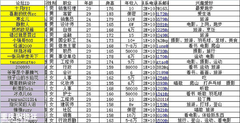 一点数据统计--关于身高