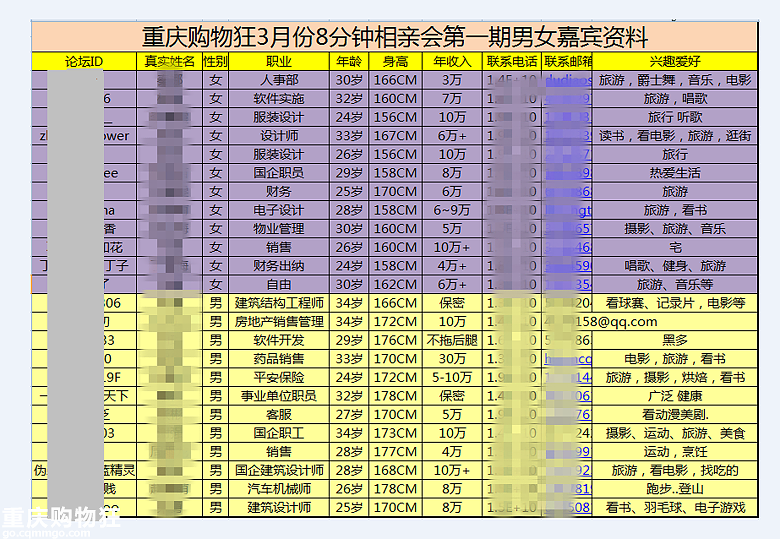 一点数据统计--关于身高