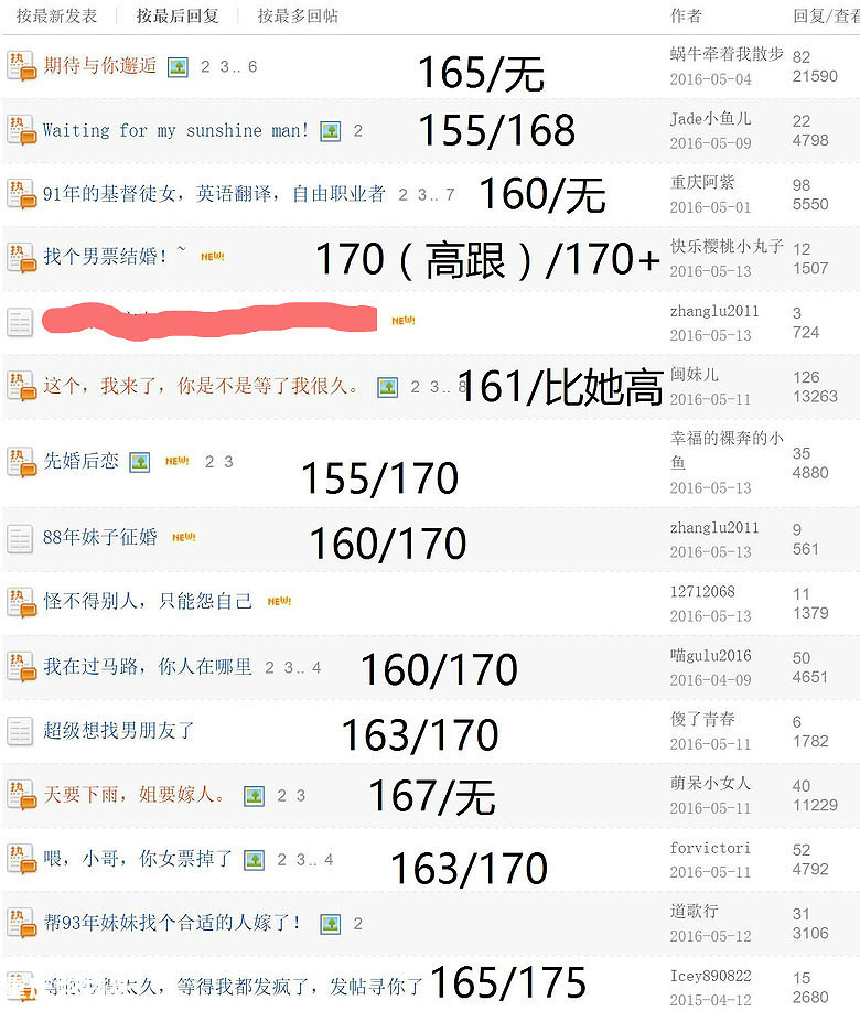 一点数据统计--关于身高