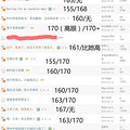 一点数据统计--关于身高