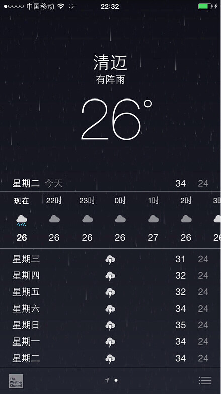 6 2号跟团去泰国清迈 天气预报上面显示每天都雨 游山玩水 重庆购物狂