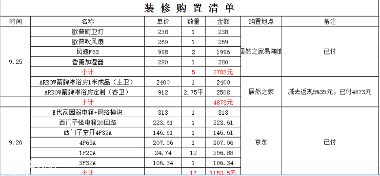 怀着一颗童心打造属于我们的清爽海洋风【PPG大师漆杯装修日记】