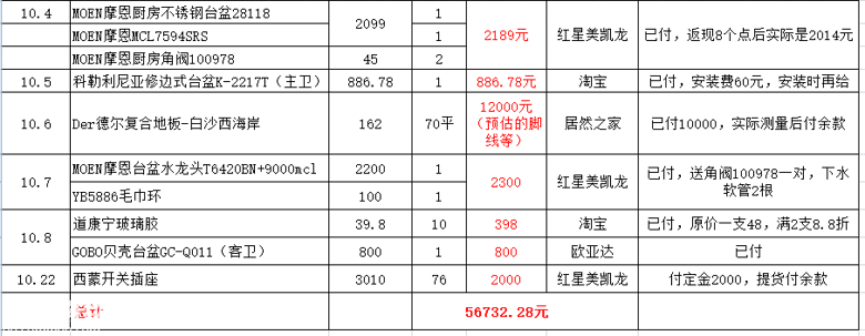 怀着一颗童心打造属于我们的清爽海洋风【PPG大师漆杯装修日记】